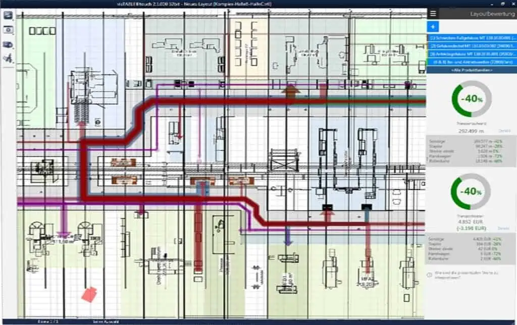 2D layout with material flows by Endress + Hauser