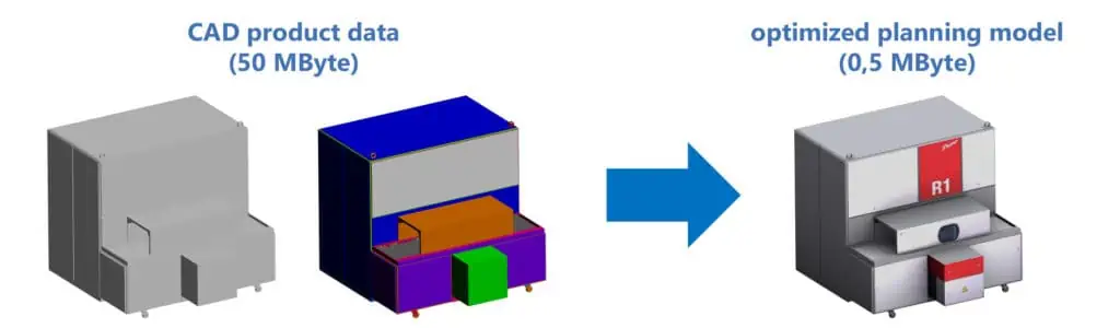 Illustration comparing 3D CAD product data with arbitrary colouring and optimised planning models with high information content and very low data volume