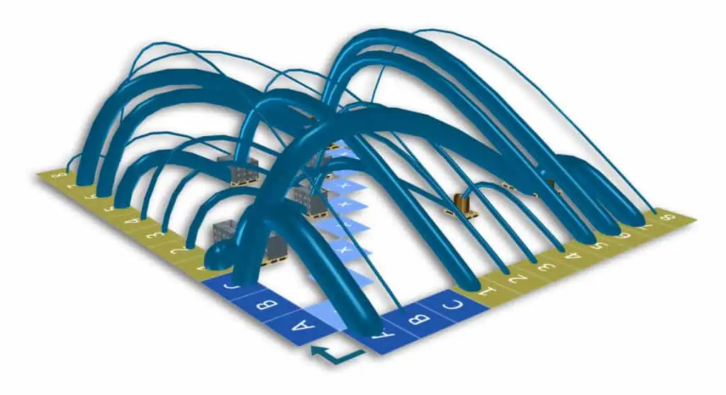 Die Materiallfussmatrix stellt Transport-Prozesse für Material in der Produktion computerlesbar dar und ist damit eine wichtige Grundlage für die Planung der Logistik.