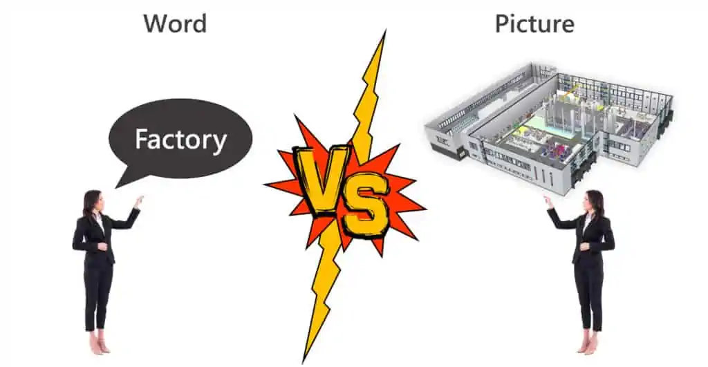 Comparison of words and pictures in terms of information content