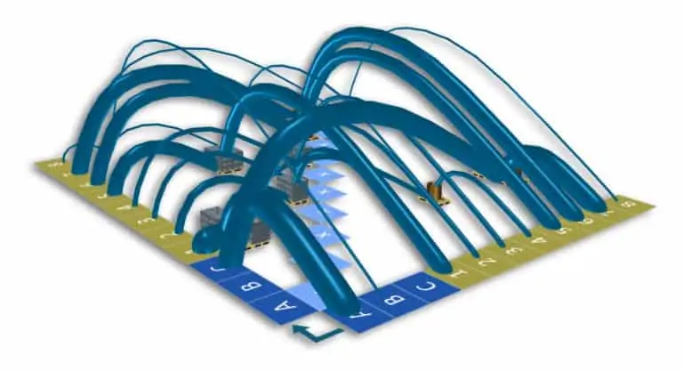 The material flow matrix is a simple model for the tranportation processes in production.