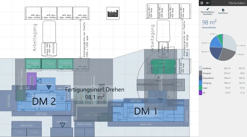 Beispiel einer detaillierten Flächenbilanz für die vorgenannte Fertigungsgruppe