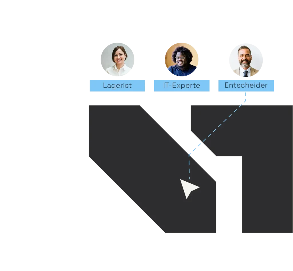 Three user persona portraits labeled warehouse worker, IT expert, and decision maker connected to the visTable logo