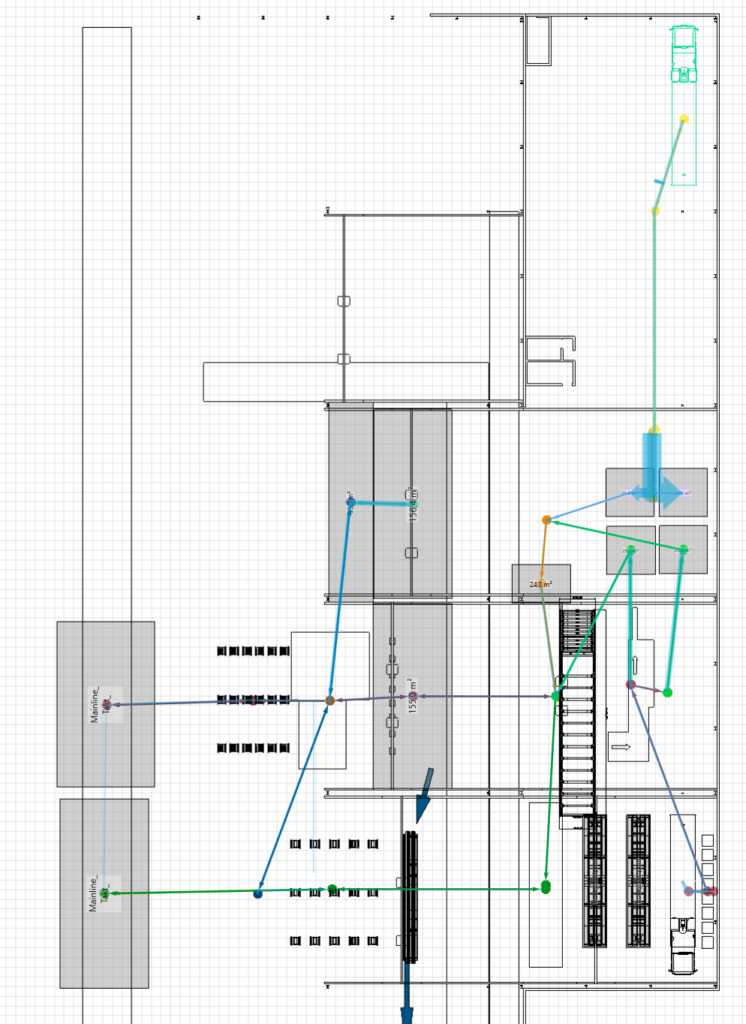 2D layout with material flows between areas in the Schmitz Cargobull factory model