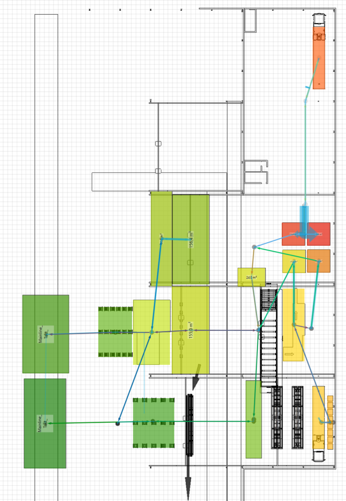 2D layout with color-coded areas and material flows in the Schmitz Cargobull factory model