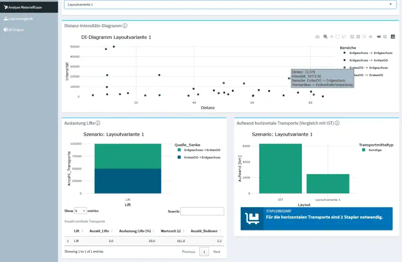 Screenshot material flow Factory Beaver