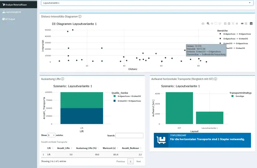 Screenshot Materialflüsse Factory Beaver
