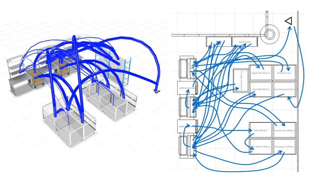 Beispiele für die Darstellung von Spaghetti-Diagrammen