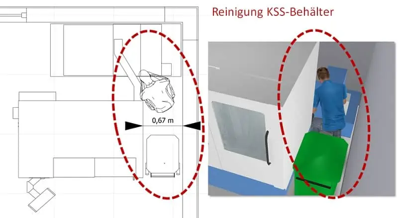 Die Wartungssituation ist für den Mitarbeiter zu beengt. Reinigungsausrüstungen versperren zudem den Fluchtweg.