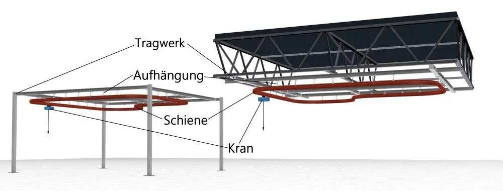 Aufbau und Befestigung Hängebahn