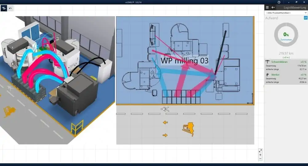 Beispiellayout Materialflussanalyse Säulenschwenkkran mit Transport auf Arbeitsplatzebene