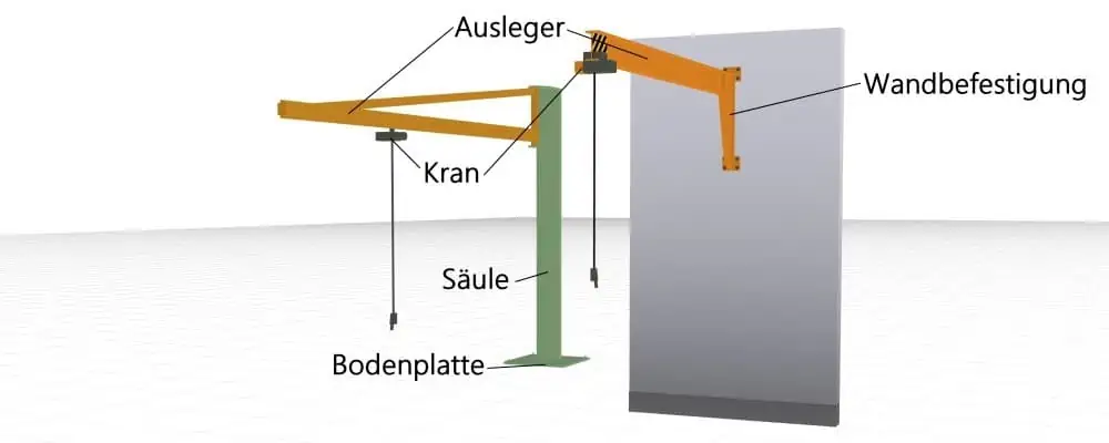 Aufbauf und Bestandteile Schwenkkran