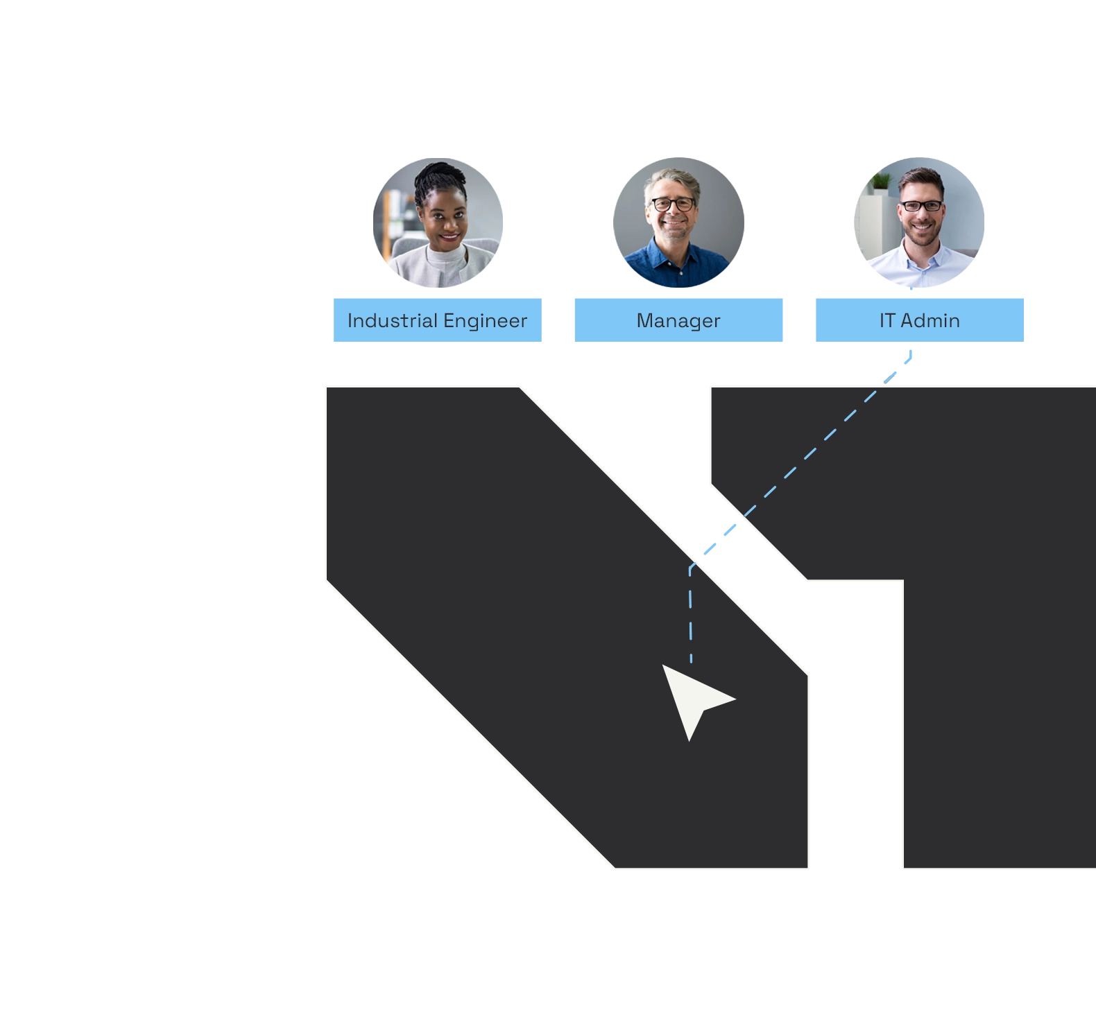 factory planning audiences