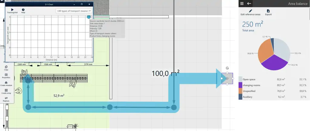 distance and space utilization for sanitary faciltites in visTABLE®