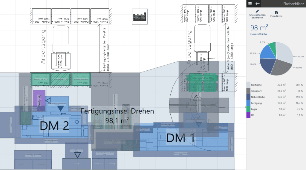 Flächenplanung Produktionsinsel Example of a detailed area balance for the aforementioned machining group
