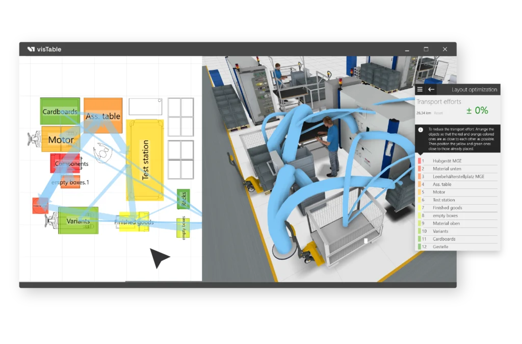 Optimization of the employment within the assembly line facilitate the work in production