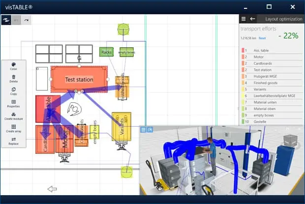 Optimization of the employment within the assembly line facilitate the work in production