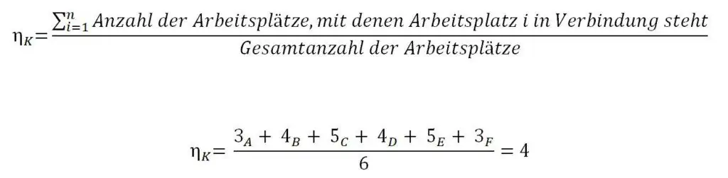 Das Berechnung zeigt ein Beispiel für den Kooperationsgrad bei Werkstattfertigung.