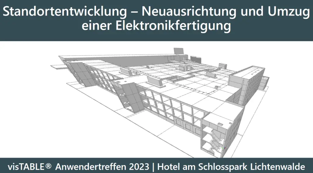 Standortentwicklung mit visTABLE®