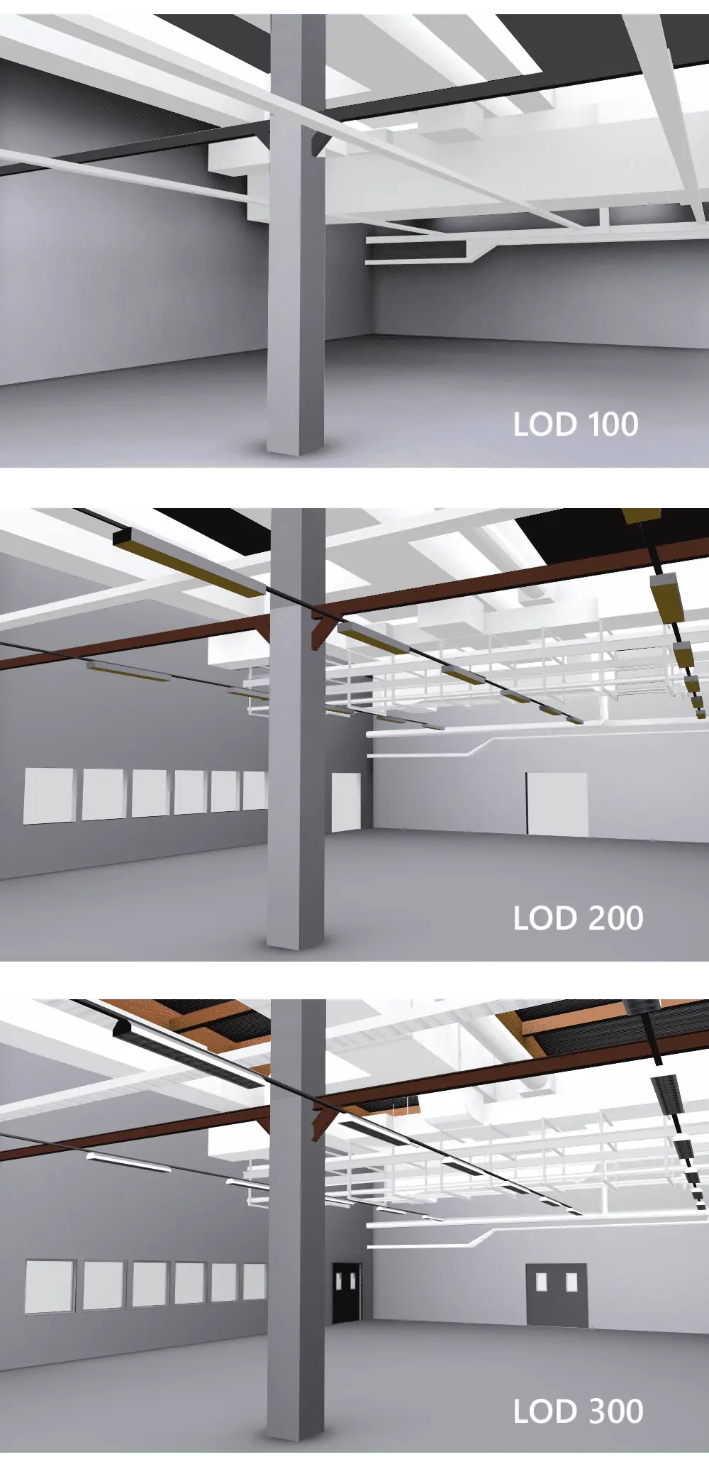Detailstufen für 3D Planungsmodelle von Gebäudedaten