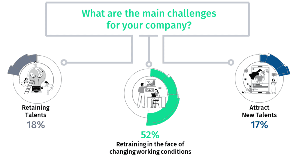 Statistics on challenges for companies to digitize production