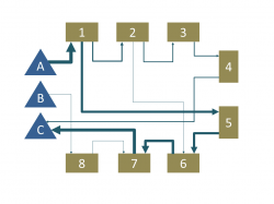 Materialfluss als Sankey-Diagramm als Basis zur Materialflussanalyse