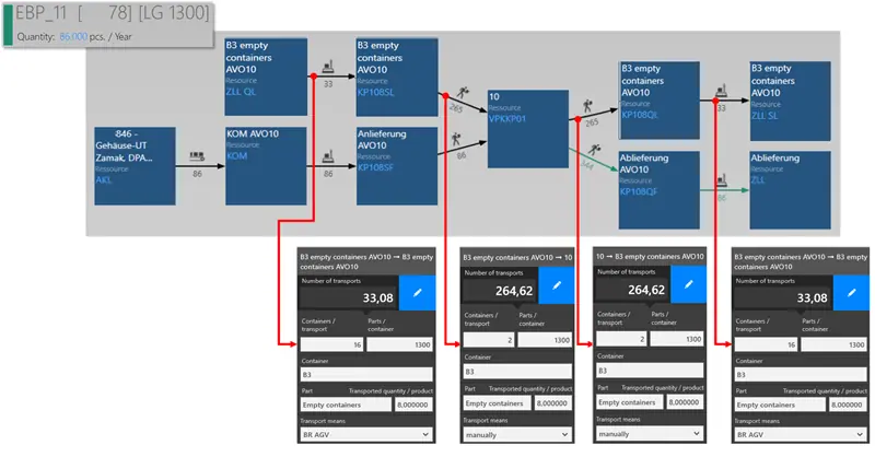The batch size defines the transport intensity for the flow model. For site development You need this data.
