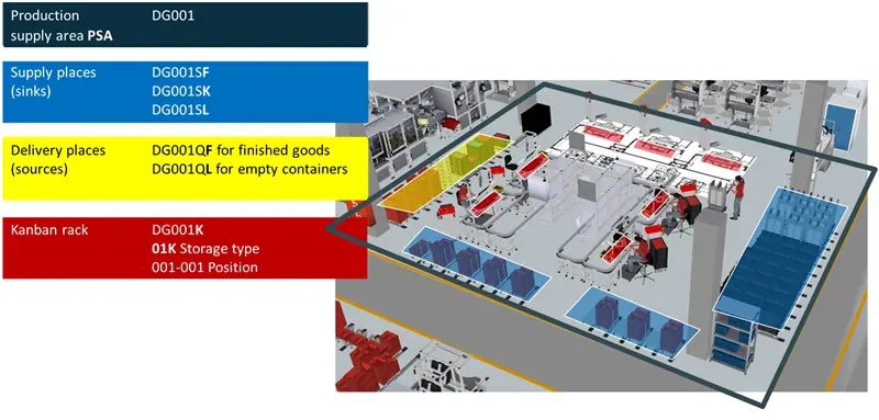 Site development bottom up: The structure of a PSA