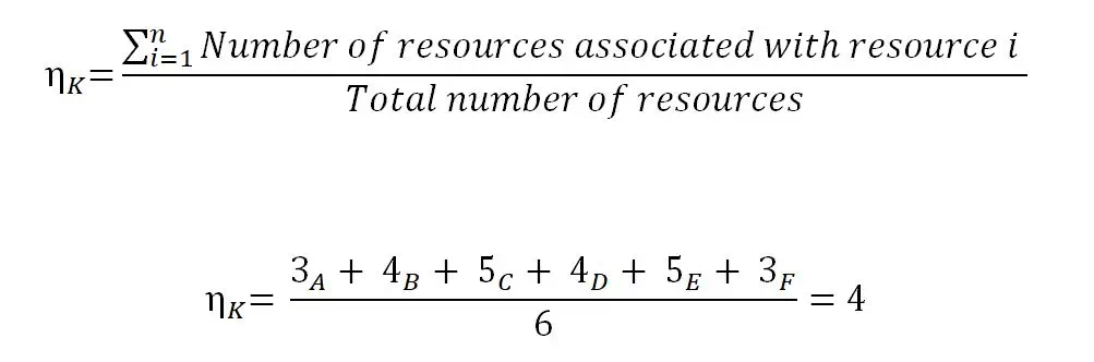 Example of the calculation for the type of manufacturing, in this case it´s an job job structure.