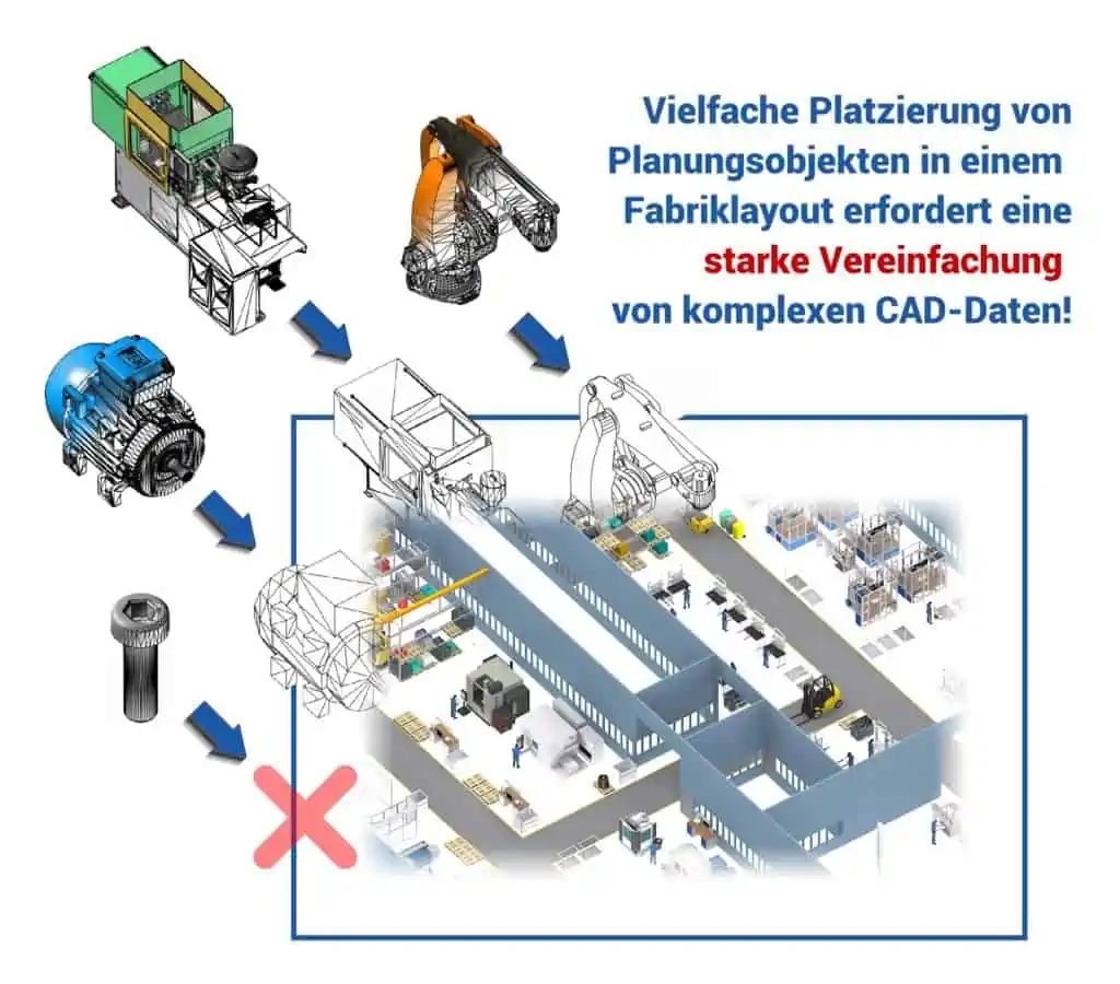 Übergang von CAD-Produktdaten in die Layoutplanung einer Fabrik mit notwendiger starker Vereinfachung