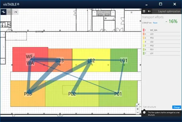 Factory layout design software visualizes the optimal arrangement for the factory layout