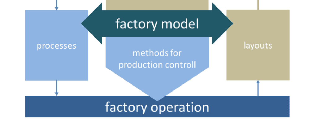 image factory planning vs. factory operation