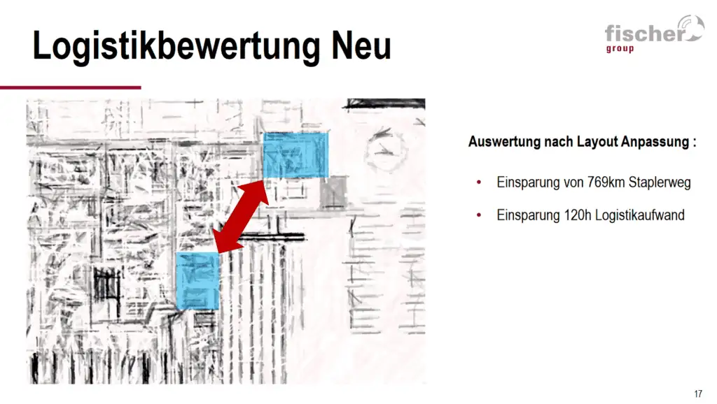 Einspareffekte durch mögliche Layout-Änderung