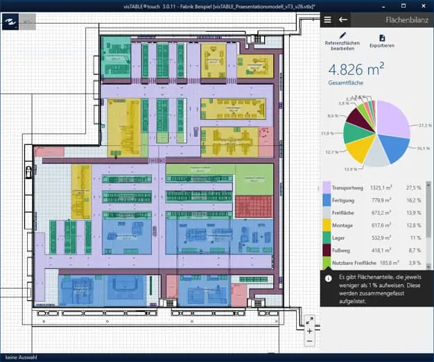 Flächenbilanz einer Fabrik