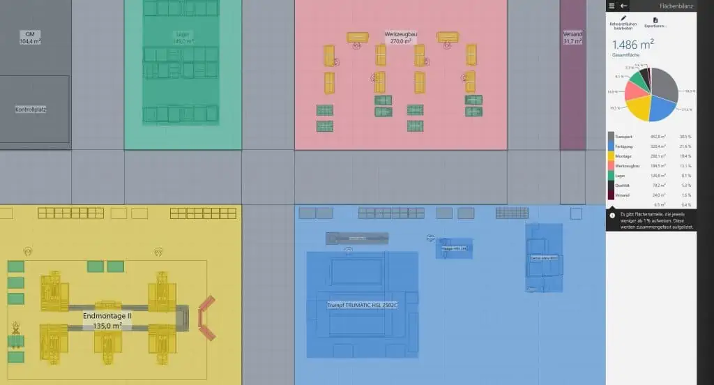 Eine grafische Flächenbilanz eröffnet eine anschauliche Perspektive auf die Nutzung der Produktionsflächen.