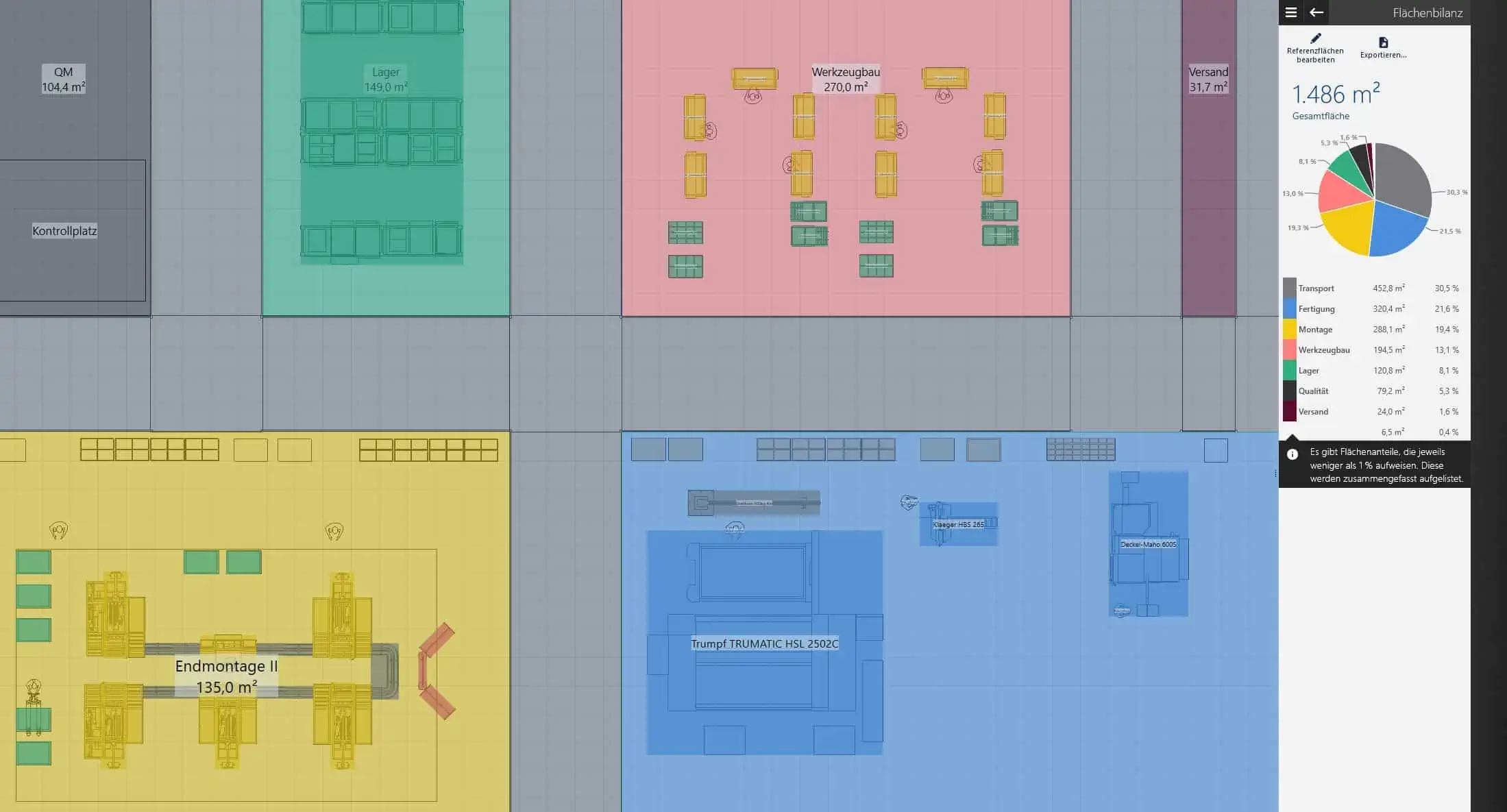 Blocklayout in der Software visTABLE
