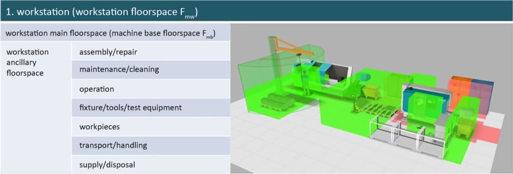 illustration floorspace types for factory production equipment