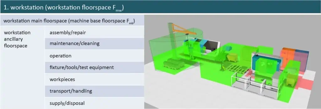 illustration floorspace types for factory production equipment