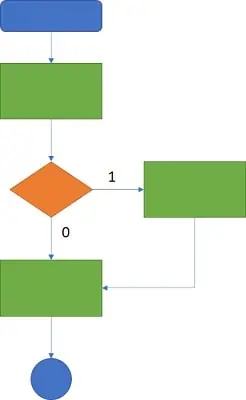 A simple flowchart seems like an easy way to make manufacturing processes transparent to everyone.