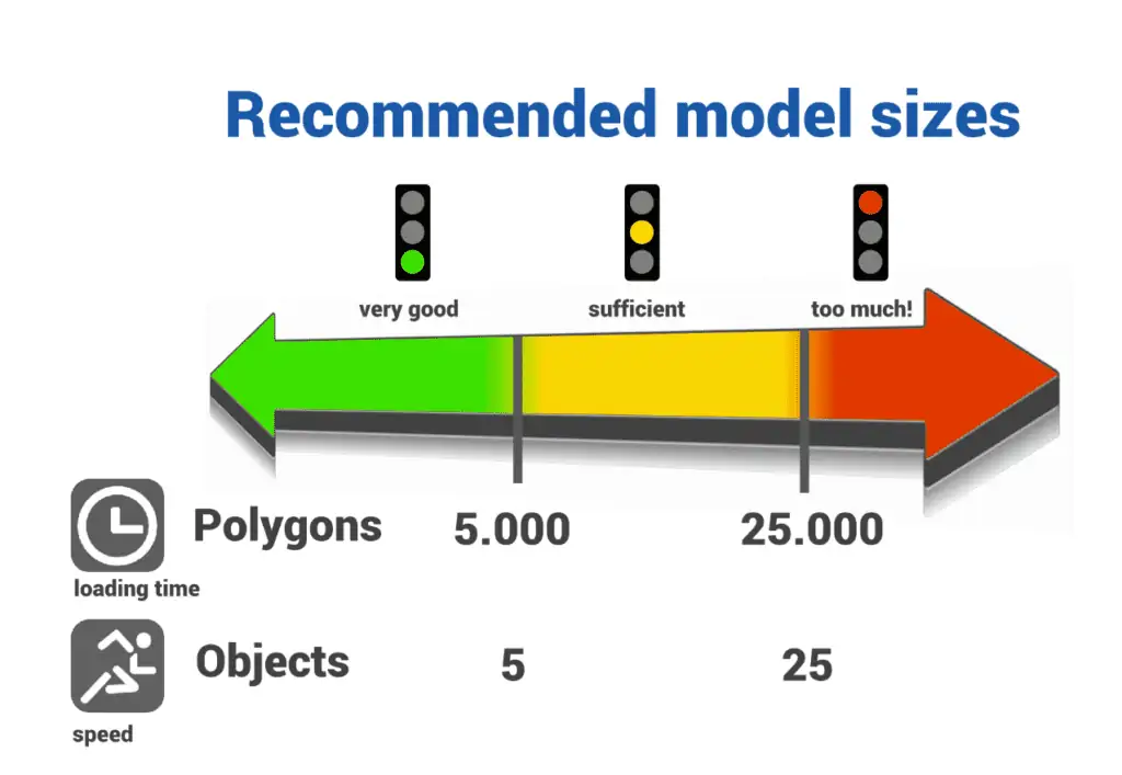 Guideline values for model reduction of 3D CAD data for factory planning