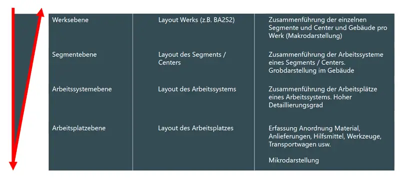 Top-down/Bottom-up-Modellbildung für die Standortentwicklung bei DEHN