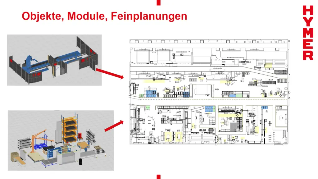 Erfahrungen mit visTABLE®: Modulbildung und Verschweißen machen komplexe Planungsmodelle beherrschbar