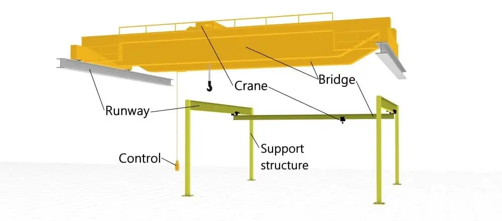 structure and components of overhead or bridge cranes