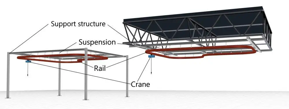 structure and components of overhead conveyor systems