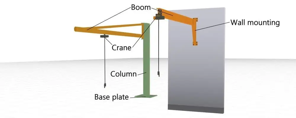 structure and components of slewing jib crane