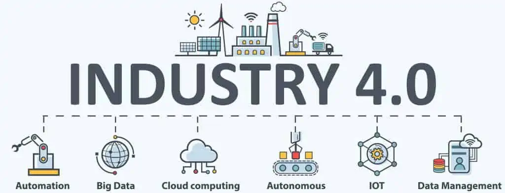 Industry 4.0 banner, productions icon set: smart industrial revolution, automation, robot assistants, iot, cloud and bigdata.