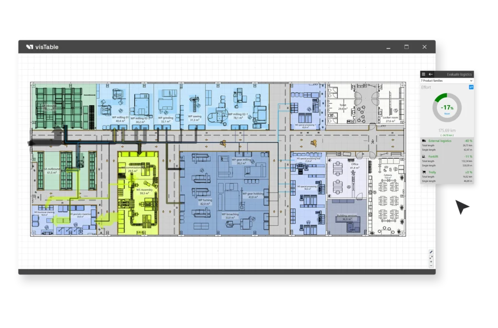 2D screenshot of a medium layout with an extra window where the logistic efforts are displayed in a chart