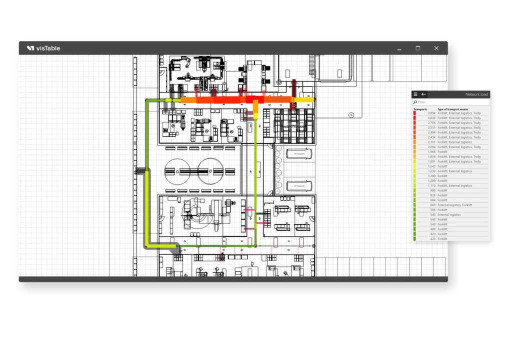 screenshot of a 2D layout with an extra window listing and evaluating the network load