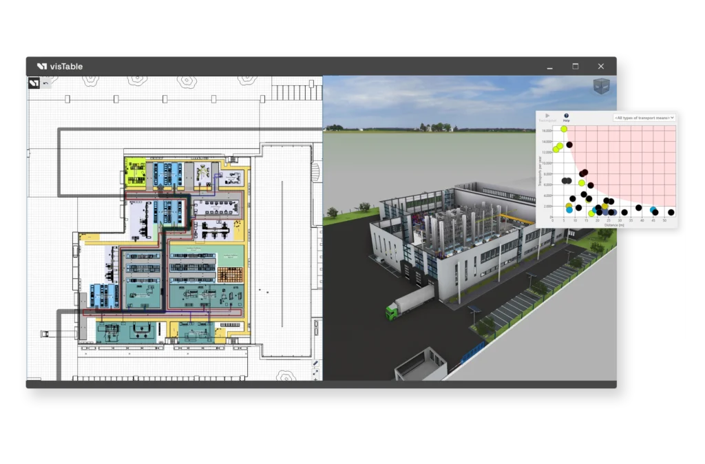 2D und 3D Layout einer Fabrik mit einem zusätzlichen Fenster für das D-I-Diagramm