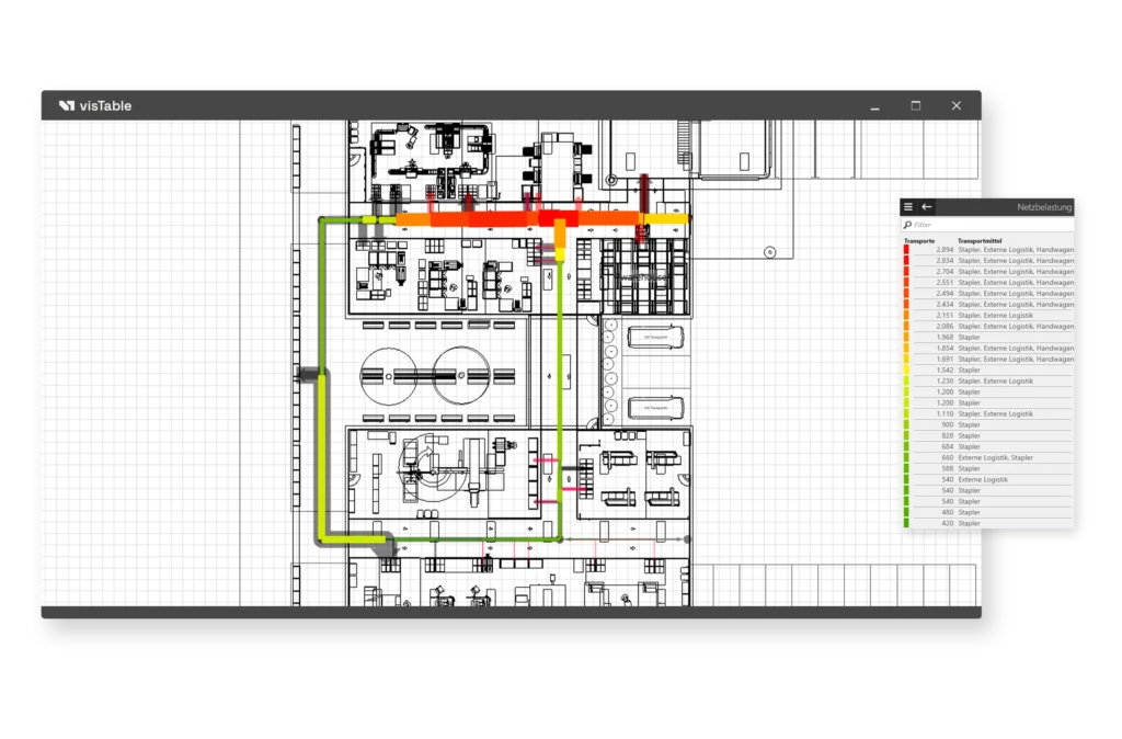 screenshot eines 2D layouts mit einem fenster, in dem die netzbelastung aufgelistet und nach intensität bewertet wurde